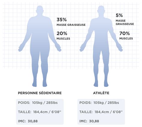 La Composition Corporelle Health Insight Withings