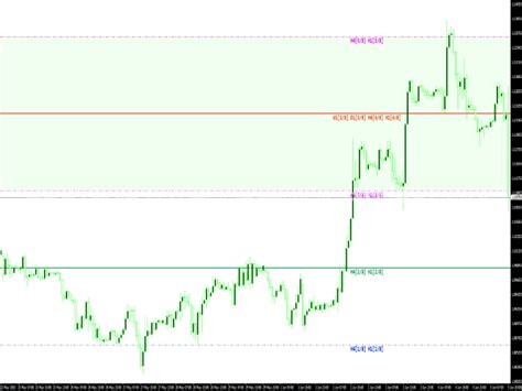 Fractals Mtf Multi Time Frame ⋆ Top Mt4 Indicators Mq4 Or Ex4 ⋆