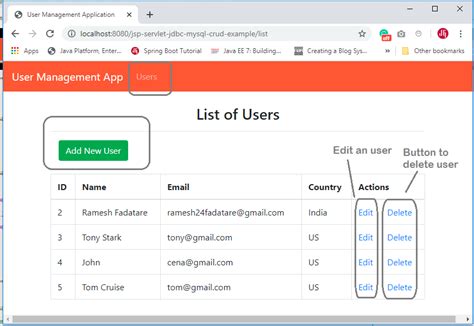 Jsp Servlet Jdbc Mysql Crud Example Tutorial