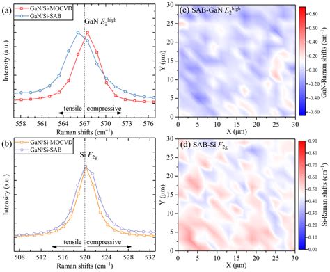 Crystals Free Full Text Interlayer Investigations Of Gan