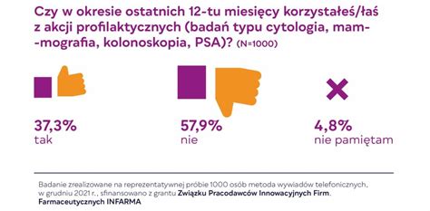 Zr B To Badaj Nie Gadaj Polacy Deklaruj Pozytywny Stosunek Do