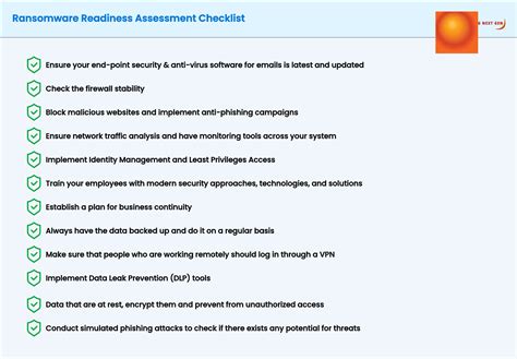 Ransomware Readiness Assessment Checklist For Businesses Avasoft