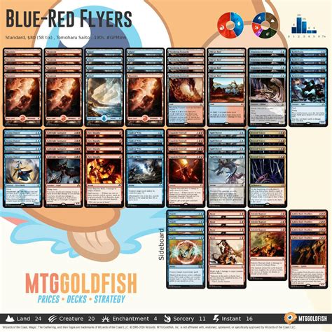 MTGGoldfish — Budget Commander: $20 "Call the Spirits" Upgrade