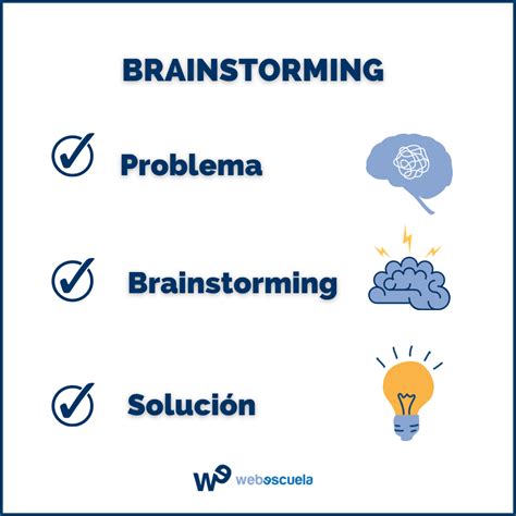 Brainstorming En 7 Pasos Infografia Infographic Como Generar Ideas