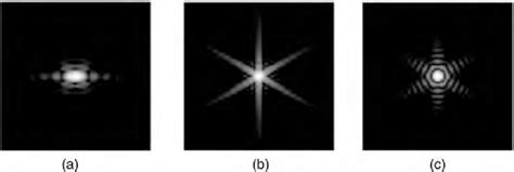 Fraunhofer Diffraction Patterns Of A Semicircular B Equilateral