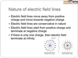 Electric Field Lines Physics Ppt