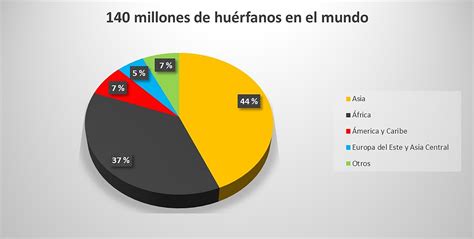 Orfandad y violencia a niñas niños y adolescentes en la pandemia de