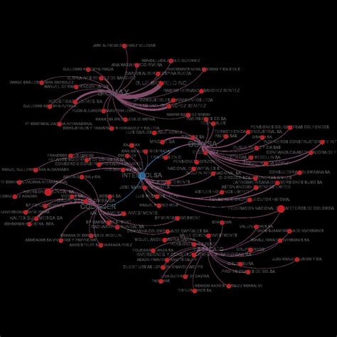 Bipartite graph for the third quarter of 2009 | Download Scientific Diagram