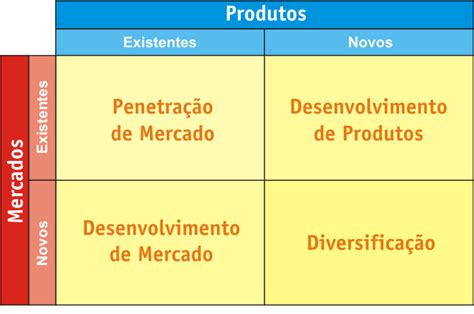 4 Exemplos De Estratégias De Crescimento De Uma Empresa