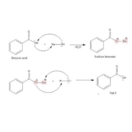 Sodium Benzoate Acid Or Base