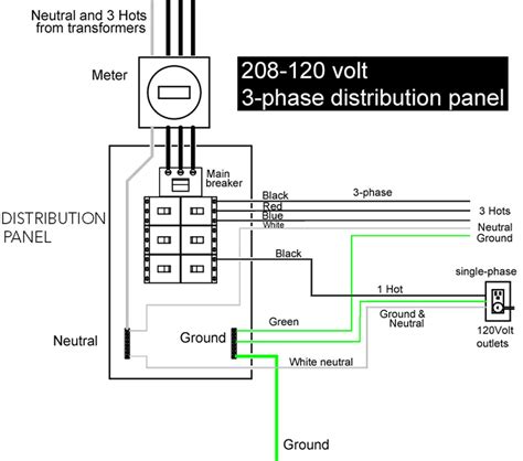 How To Wire 3 Phase