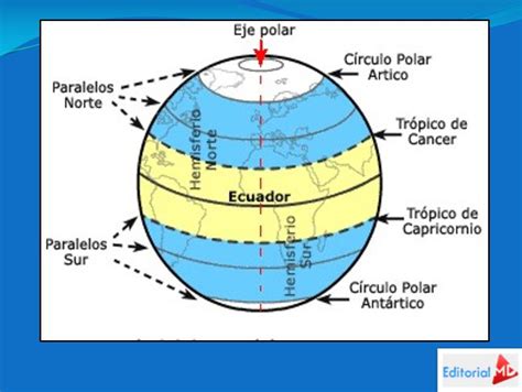 Ya Que Gloria Luto Que Son Las Coordenadas Geograficas Y Para Que Se 160956 Hot Sex Picture