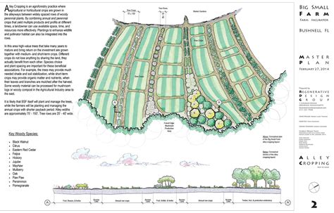 Farm Planning in Central Florida