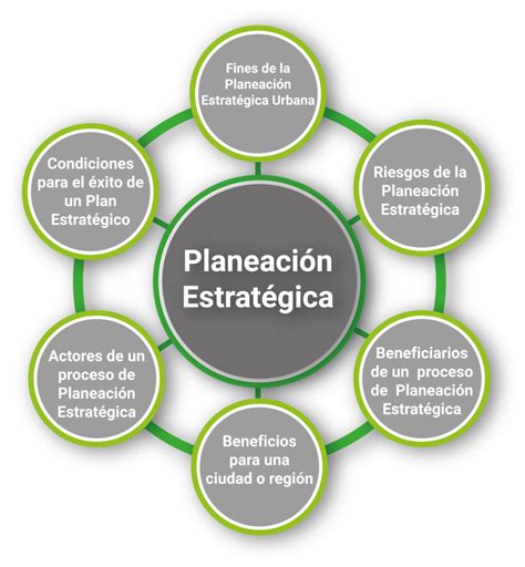 Esquema de planeación Fotos Guía 2024