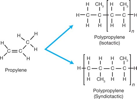 Making Plastics: From Monomer to Polymer | AIChE