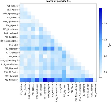 Graphic representation of pairwise FST inferred from mitochondrial DNA ... 