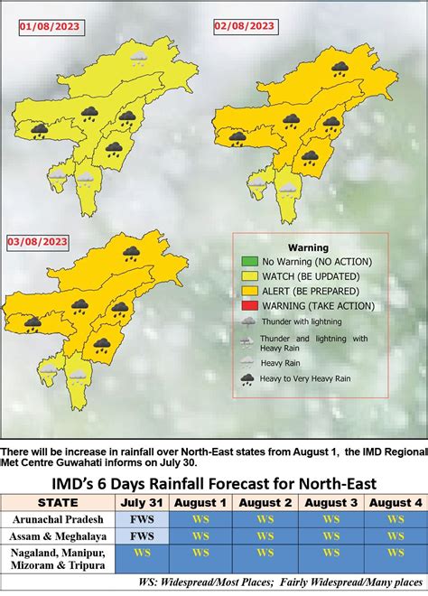 Imd Predicts Heavy Rainfall In Eastern Ne States Morungexpress