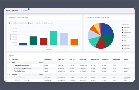 Dealpath Real Estate S Leading Deal Management Software