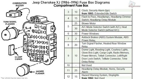 Fuse Box Diagram Jeep Cherokee Xj