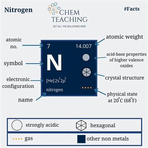 Atomic Mass Of Nitrogen RyderrosKirby