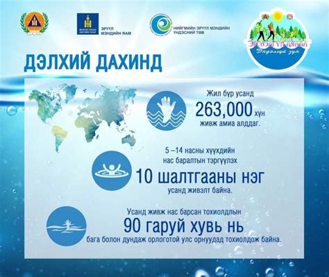 ГОЛ, УСНЫ ОСЛООС УРЬДЧИЛАН СЭРГИЙЛЬЕ!!! - Эрүүл мэндийн газар