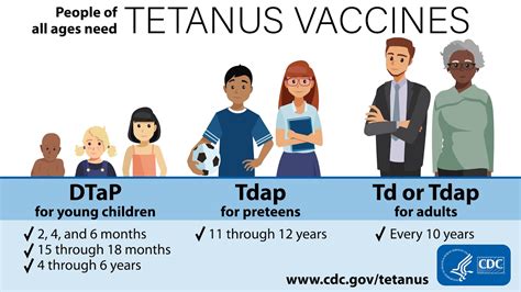 Tetanus Vaccination Tetanus Cdc