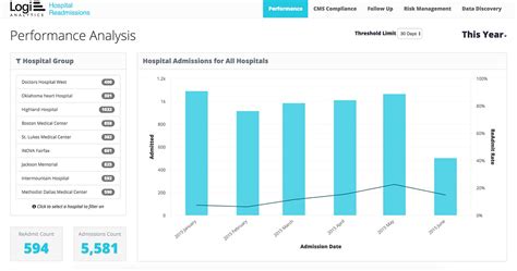 Business Intelligence Dashboard Design | Fuselab Creative