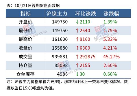 Mysteel日报：精炼镍市场镍价创纪录暴涨 升贴水大幅下调 我的不锈钢网