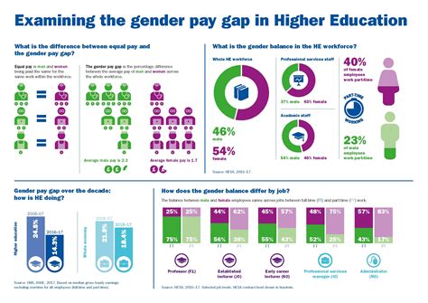 Equal Pay And Gender Pay Gap Reporting Human Resources University