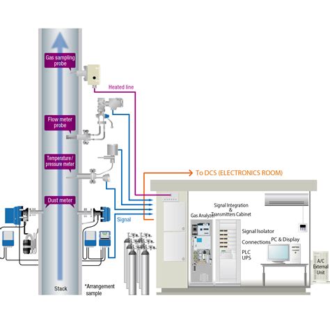 Cemscontinuous Emission Monitoring System Horiba