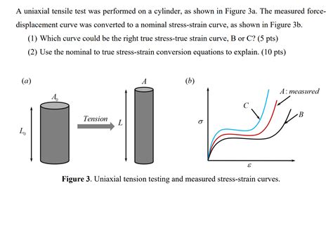 Solved A Uniaxial Tensile Test Was Performed On A Cylinder Chegg