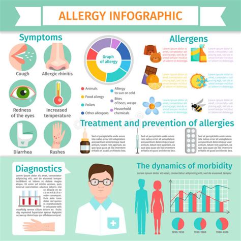 Allergic Reaction and Treatments - Vistasol Medical Group