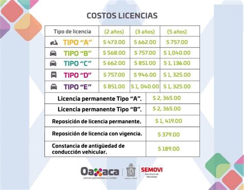 Licencia De Conducir Oaxaca Costos Y Requisitos CONQUE