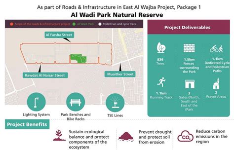 Iloveqatar Net Ashghal Completes Development Works Of Al Wadi Park