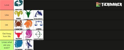 Zodiac Signs Tier List Community Rankings TierMaker