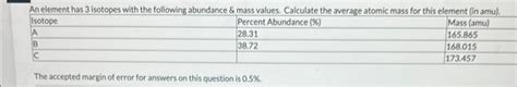 Solved The Accepted Margin Of Error For Answers On This