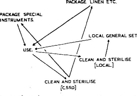 Figure 11 from X. Some Principles in Operating Theatre Design | Semantic Scholar