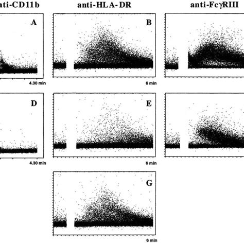 Intracellular Ca²⁺ Mobilization Induced In Monocytes And Macrophages