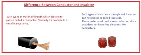 Distinguish Between Conductor And Insulator