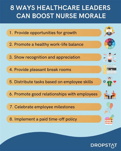 How Healthcare Leaders Can Boost Employee Morale Dropstat