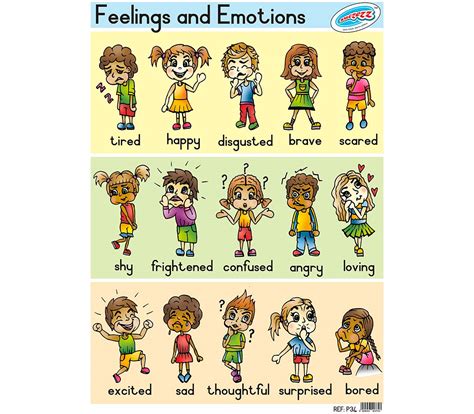 Feelings And Emotions Poster - Mambos Online Store