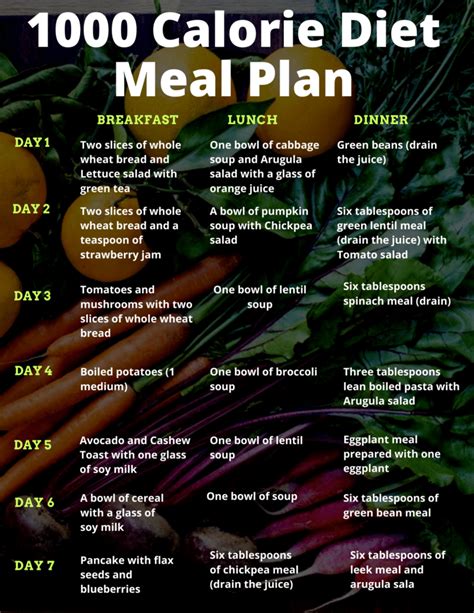 1000 Calorie Diet Meal Plan