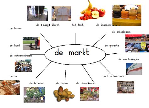 markt.png (789×577) | woordweb | Pinterest | Dutch, Language and School