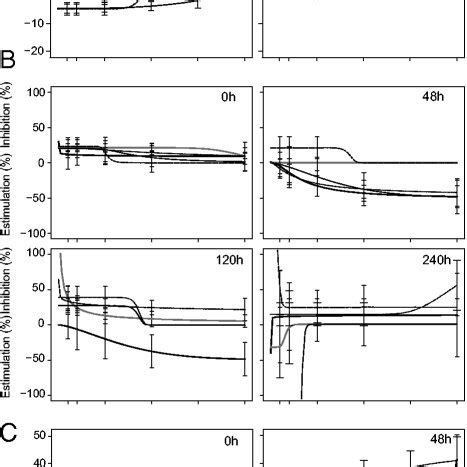 Dose–response curves for (a) the Vibrio fischeri bioluminescence ...