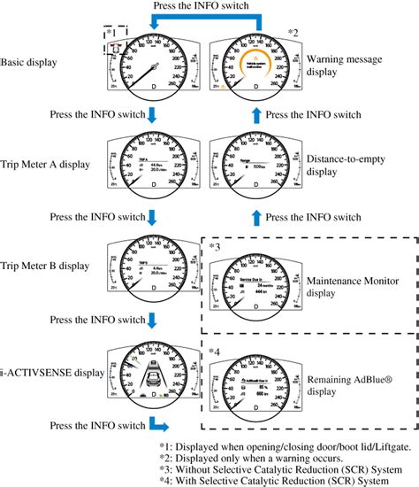 What Is Master Warning Light On Mazda 3