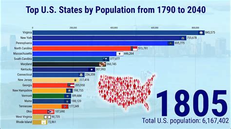 Top U S States By Population From 1790 To 2040 YouTube