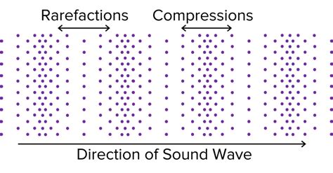 Sound Waves Worksheets Questions And Revision Mme