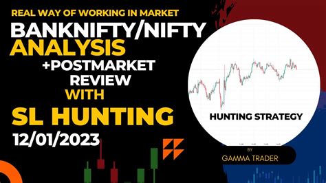 Nifty Banknifty Pre Market Analysis For January Stoploss