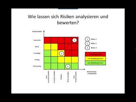 Risikobewertung Und Risikoanalyse Im Risikomanagement Youtube