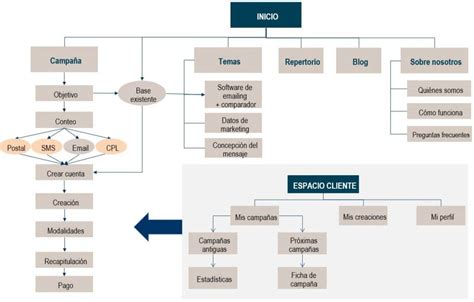 Actualizar Imagen Diferencia Entre Maqueta Modelo Y Prototipo